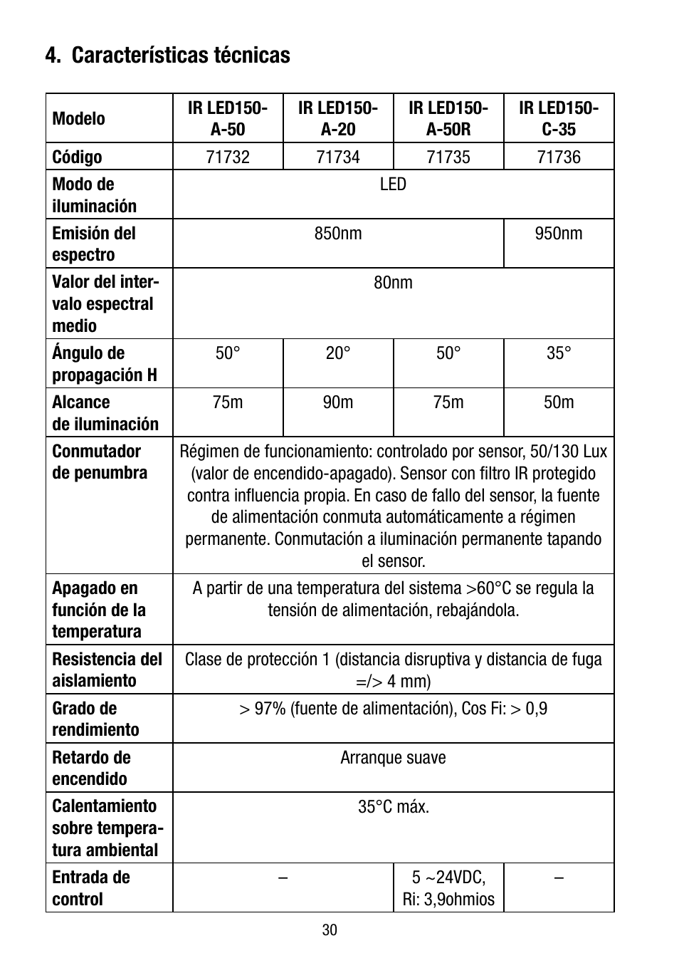 Características técnicas | Eneo IR LED150-A-50 User Manual | Page 30 / 36