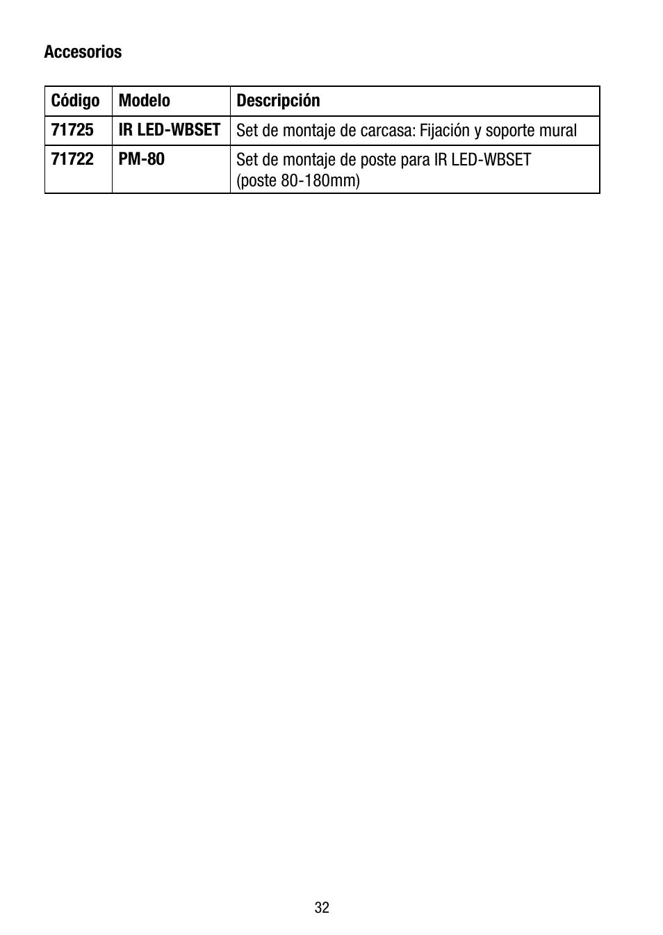 Eneo IR LED150-A-50 User Manual | Page 32 / 36