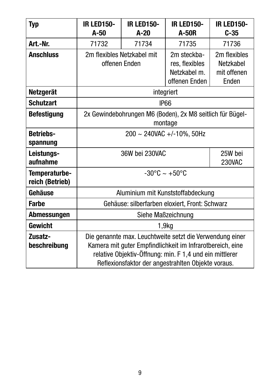 Eneo IR LED150-A-50 User Manual | Page 9 / 36