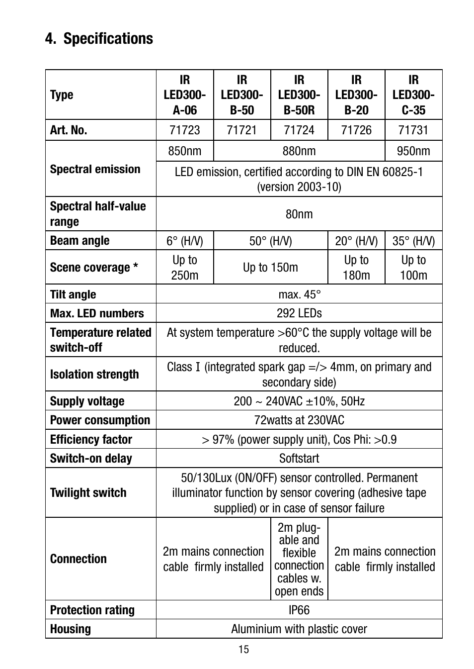 Specifications | Eneo LED-WBSET User Manual | Page 15 / 36