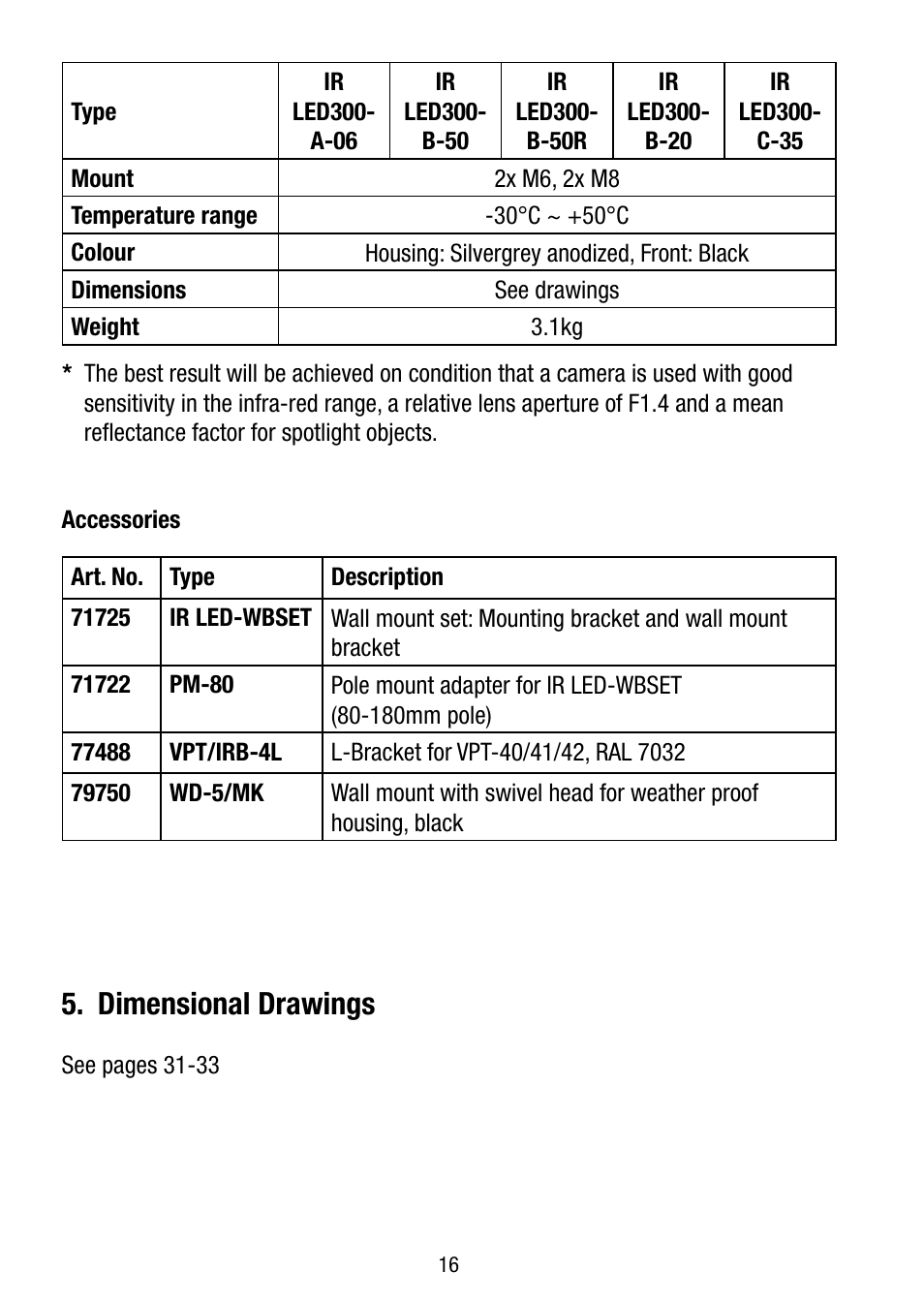 Dimensional drawings | Eneo LED-WBSET User Manual | Page 16 / 36