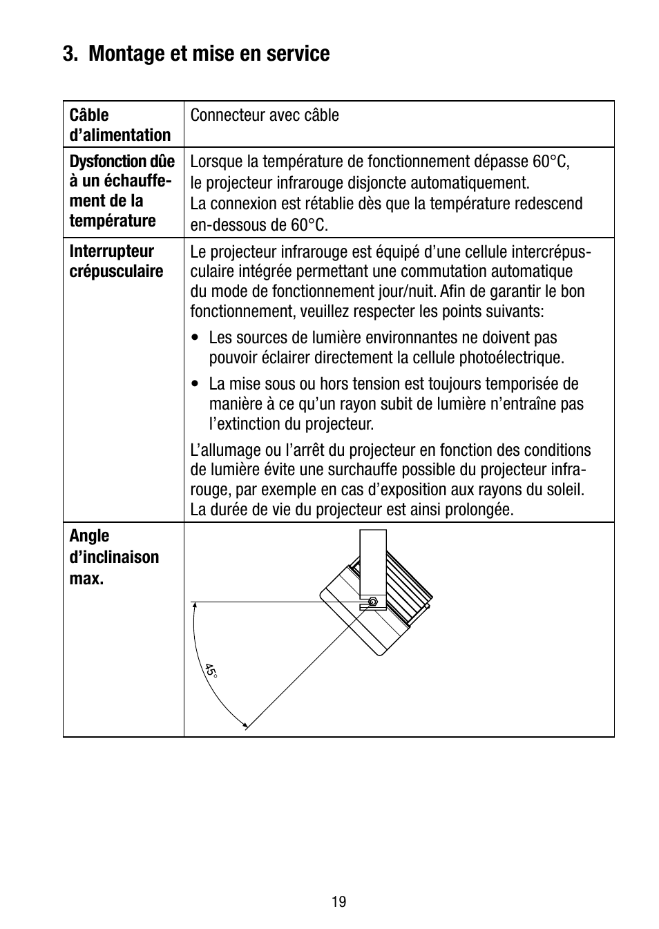 Montage et mise en service | Eneo LED-WBSET User Manual | Page 19 / 36