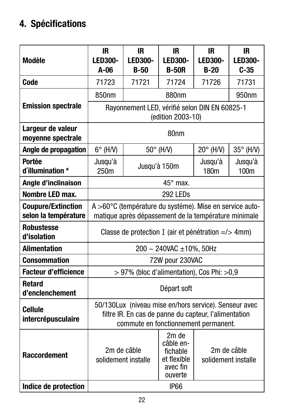 Spécifications | Eneo LED-WBSET User Manual | Page 22 / 36