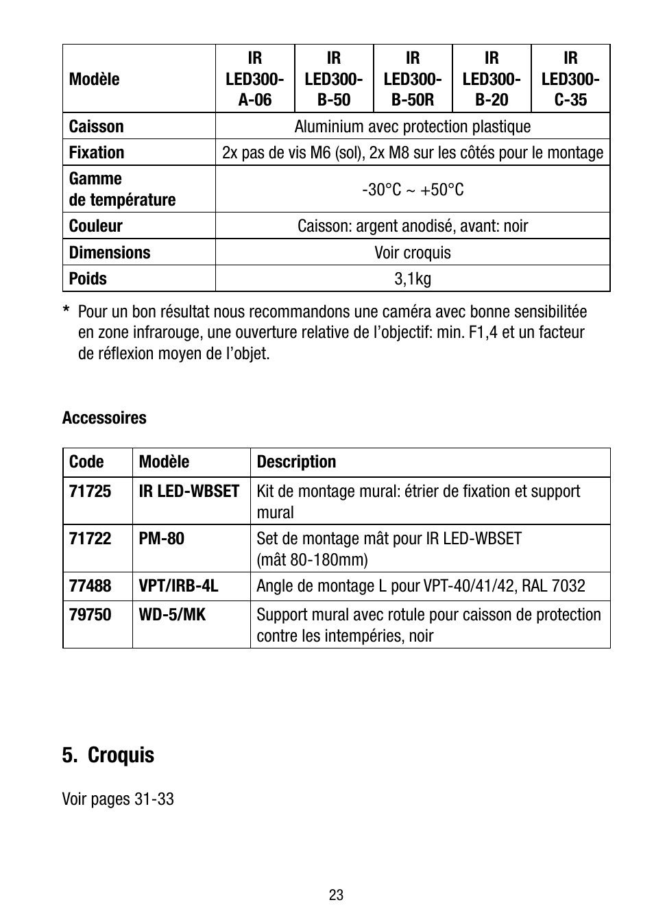 Croquis | Eneo LED-WBSET User Manual | Page 23 / 36