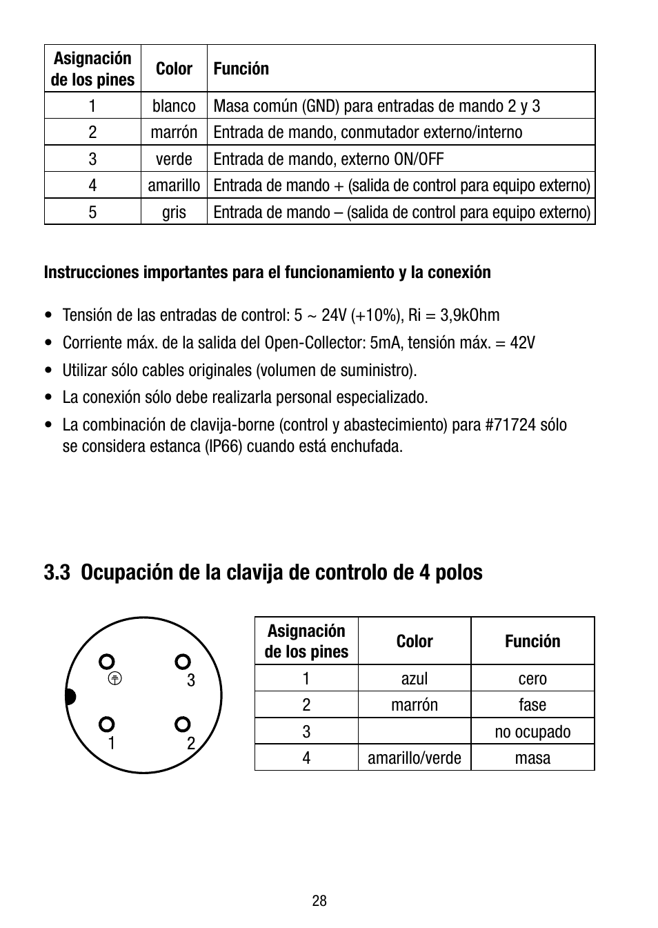 3 ocupación de la clavija de controlo de 4 polos | Eneo LED-WBSET User Manual | Page 28 / 36