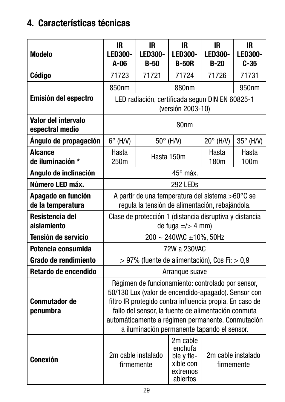 Características técnicas | Eneo LED-WBSET User Manual | Page 29 / 36
