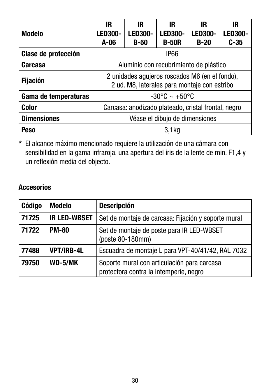 Eneo LED-WBSET User Manual | Page 30 / 36