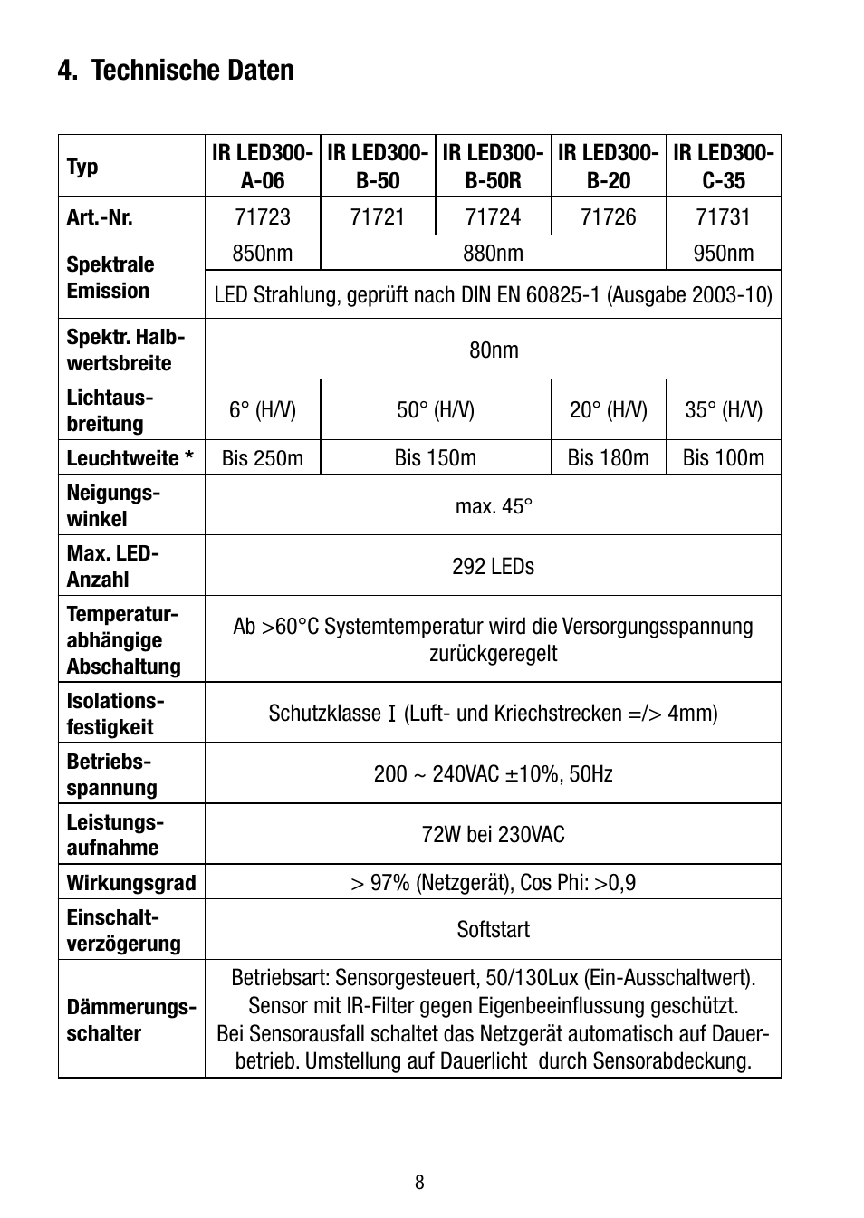 Technische daten | Eneo LED-WBSET User Manual | Page 8 / 36