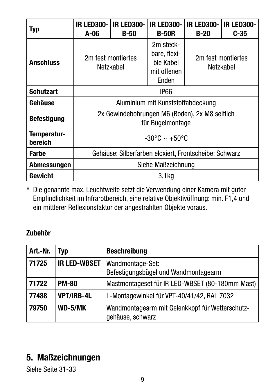 Maßzeichnungen | Eneo LED-WBSET User Manual | Page 9 / 36