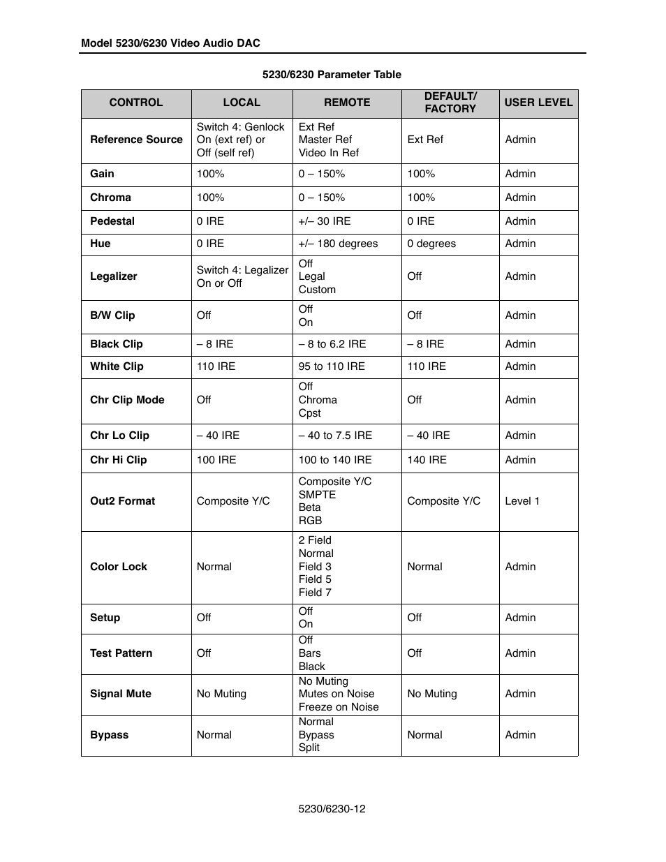 Ensemble Designs 5230 Digital to Analog Video Converter and Disembedder User Manual | Page 12 / 42