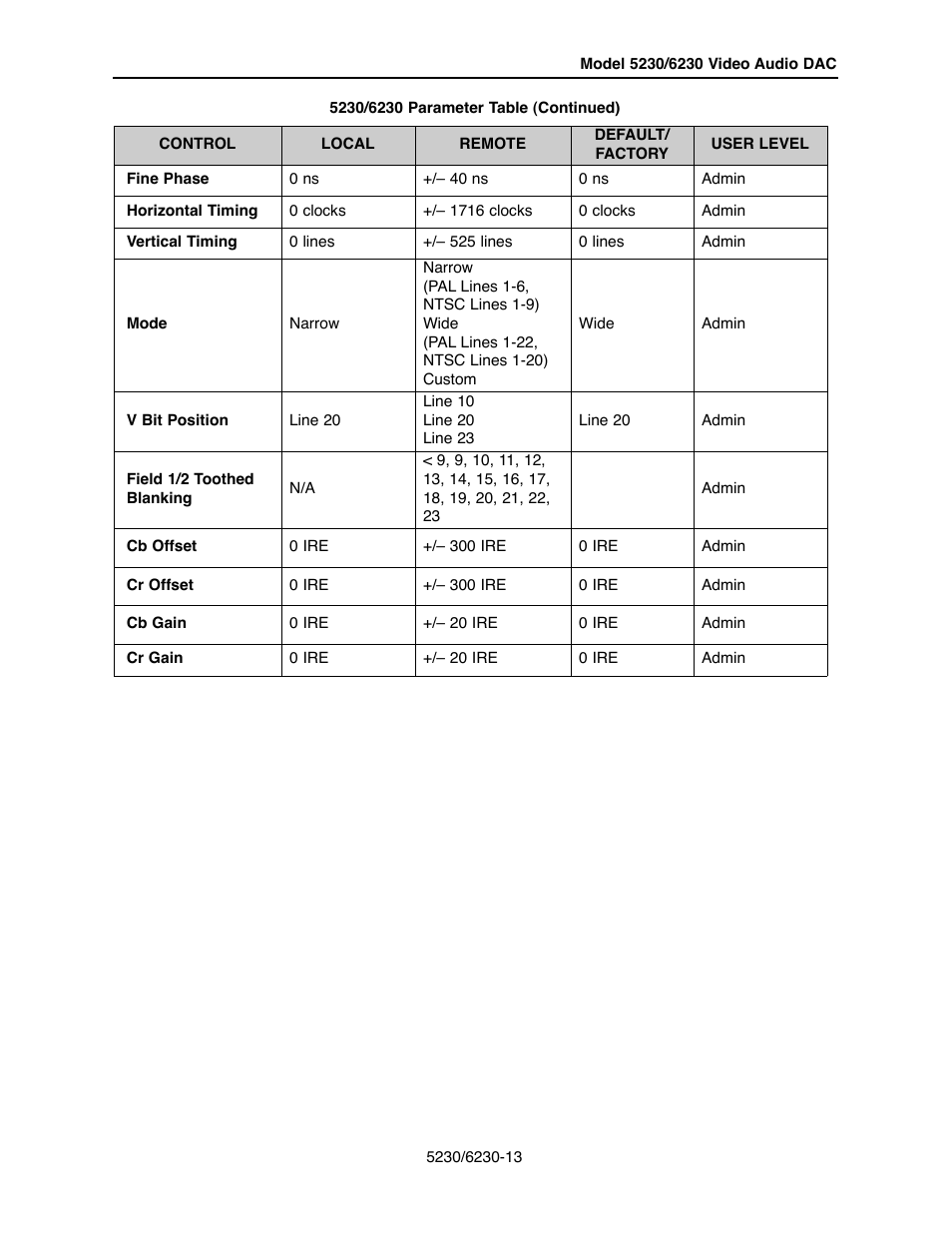 Ensemble Designs 5230 Digital to Analog Video Converter and Disembedder User Manual | Page 13 / 42