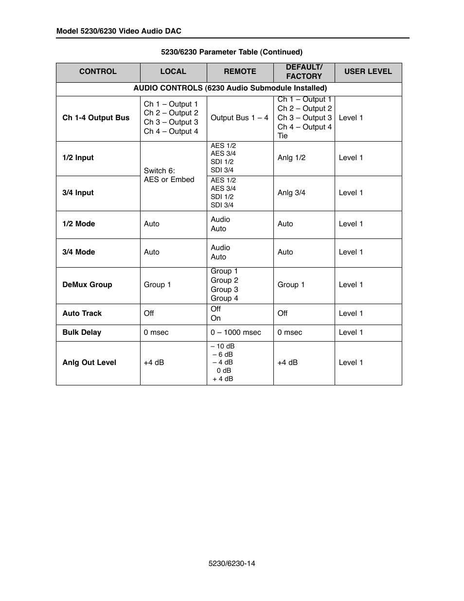 Ensemble Designs 5230 Digital to Analog Video Converter and Disembedder User Manual | Page 14 / 42