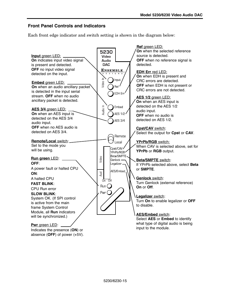 Ensemble Designs 5230 Digital to Analog Video Converter and Disembedder User Manual | Page 15 / 42