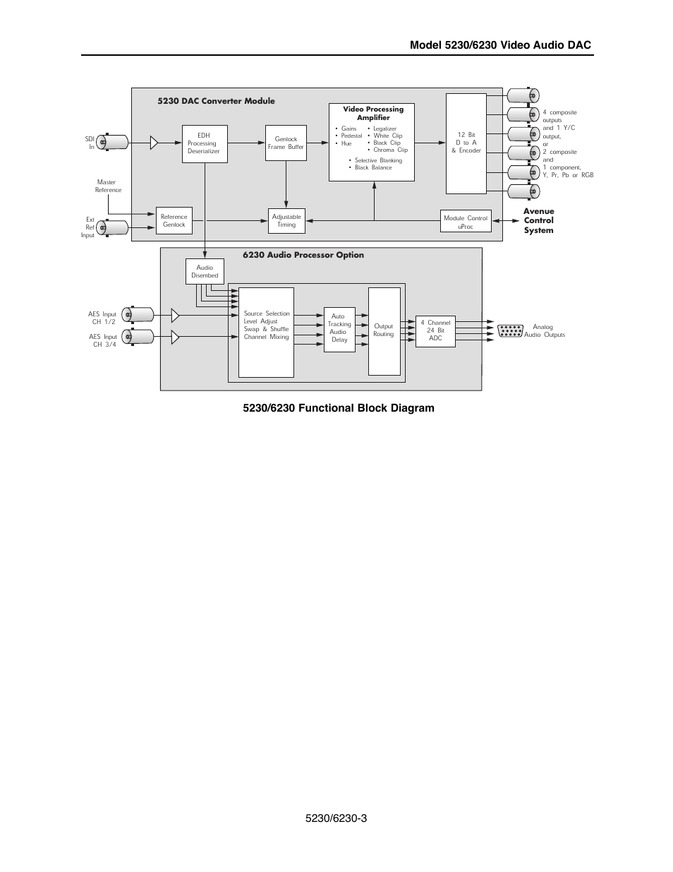 Ensemble Designs 5230 Digital to Analog Video Converter and Disembedder User Manual | Page 3 / 42