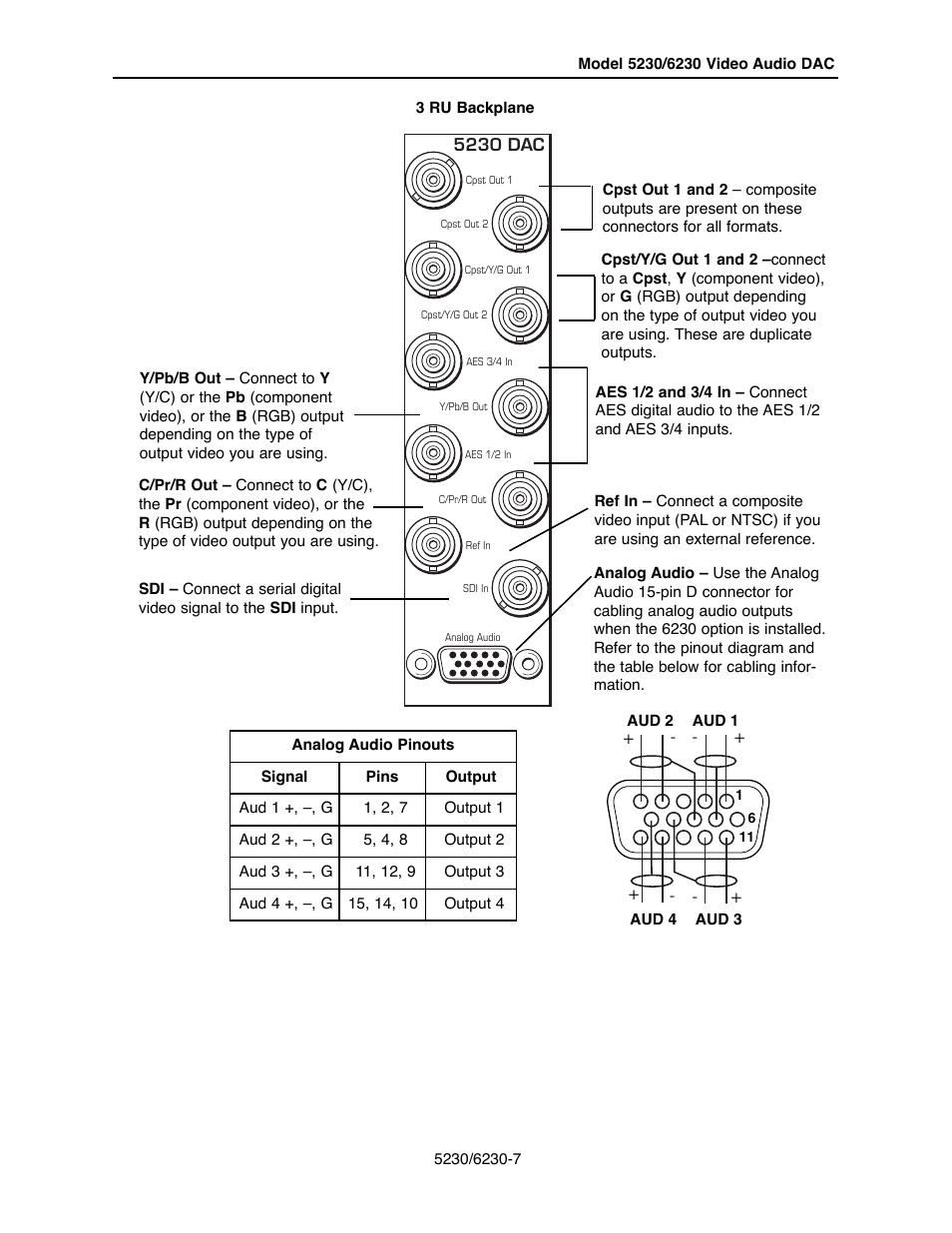 Ensemble Designs 5230 Digital to Analog Video Converter and Disembedder User Manual | Page 7 / 42