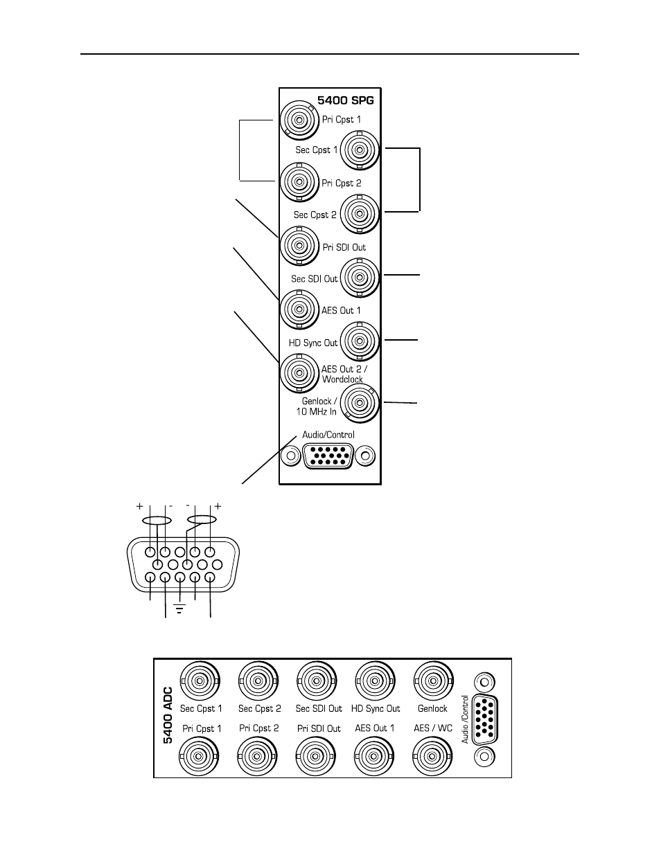 Ensemble Designs 5400 Dual Sync Generator and Test Signal Generator with HD Tri-Level Sync User Manual | Page 8 / 42