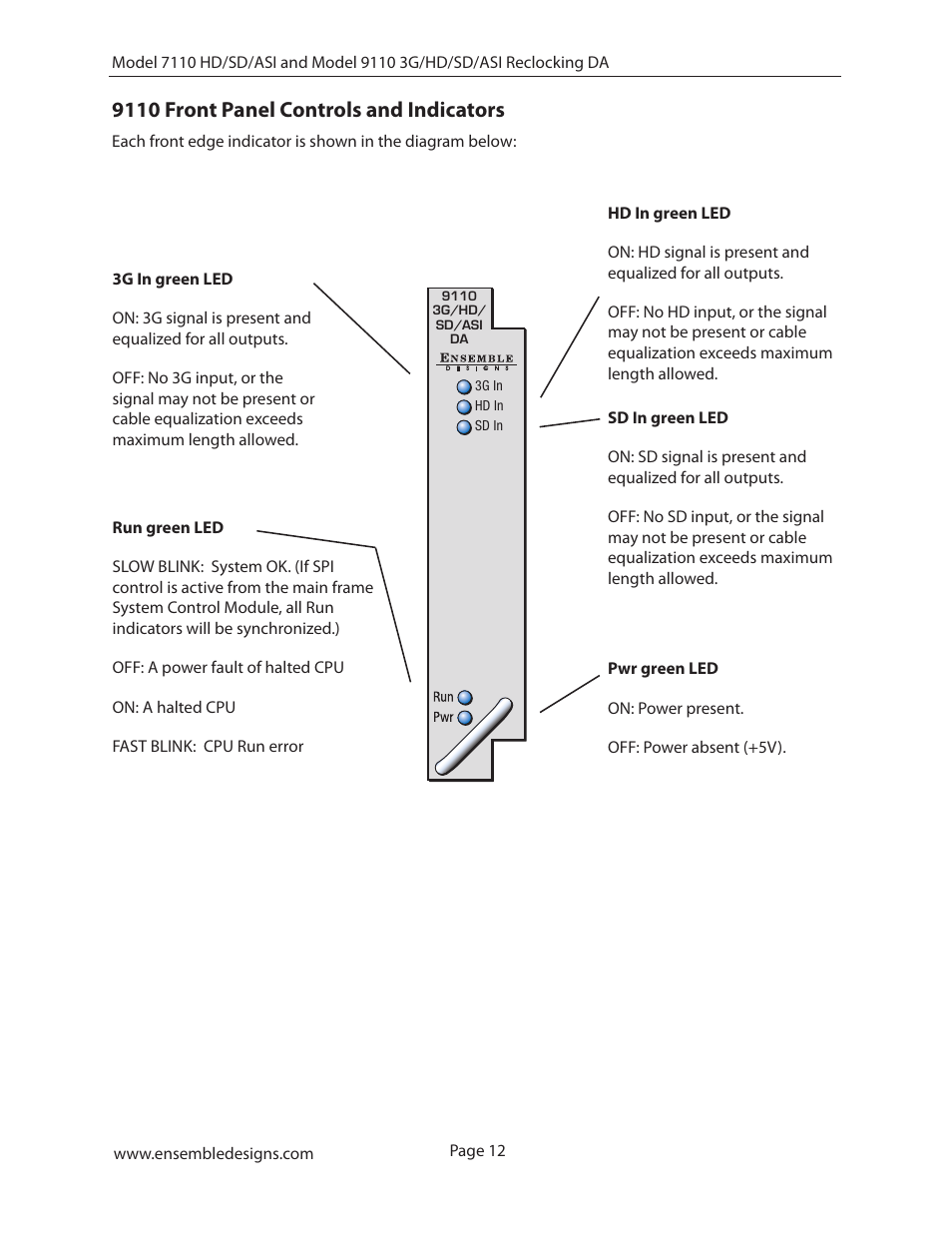 9110 front panel controls and indicators | Ensemble Designs 7110 HD/SD/ASI Reclocking Distribution Amplifier User Manual | Page 12 / 27