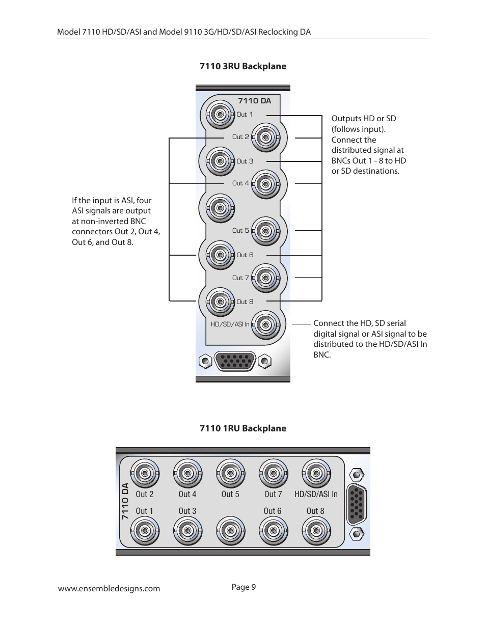 7110 3ru backplane, 7110 1ru backplane | Ensemble Designs 7110 HD/SD/ASI Reclocking Distribution Amplifier User Manual | Page 9 / 27