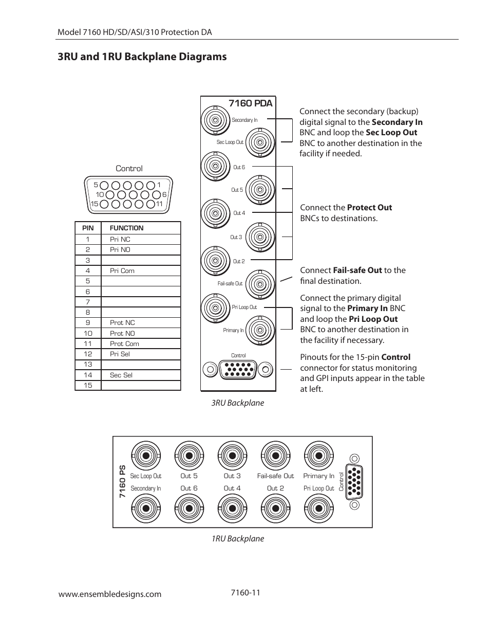 3ru and 1ru backplane diagrams, 3ru backplane 1ru backplane | Ensemble Designs 7160 Serial Digital Protection DA User Manual | Page 11 / 43