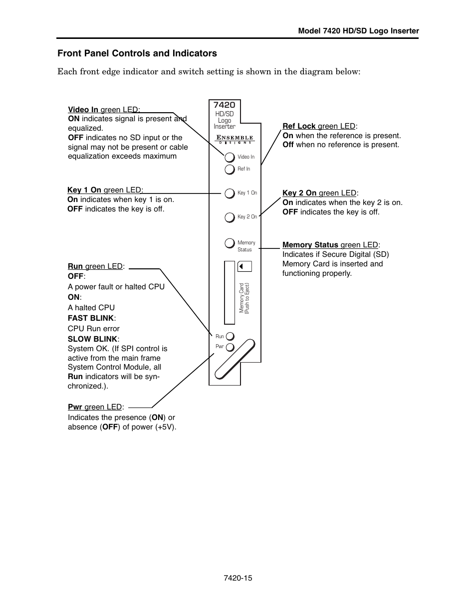 Front panel controls and indicators | Ensemble Designs 7420 HD/SD Logo Inserter User Manual | Page 15 / 40