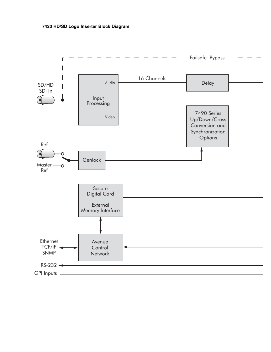 Ensemble Designs 7420 HD/SD Logo Inserter User Manual | Page 4 / 40