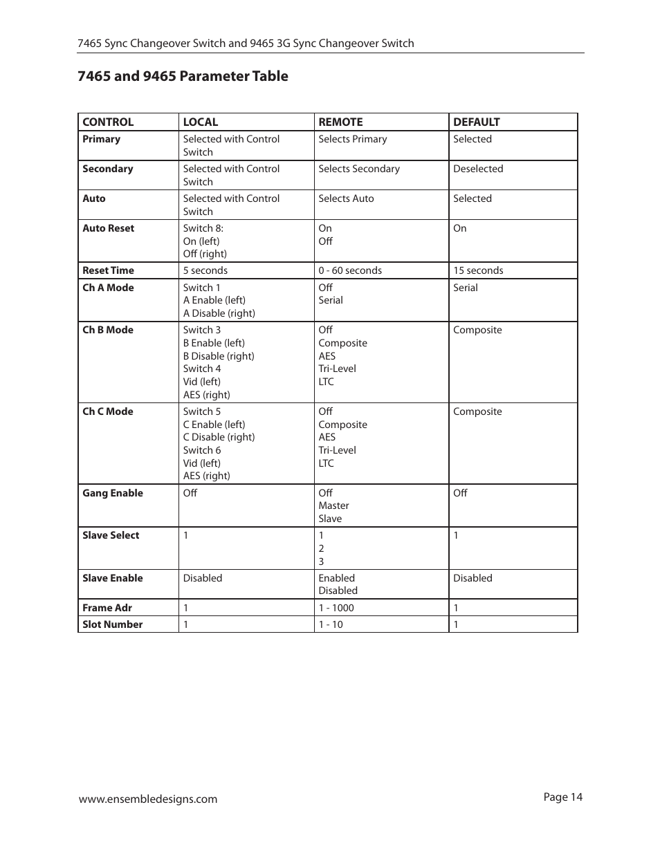 7465 and 9465 parameter table | Ensemble Designs 7465 Sync Changeover Switch User Manual | Page 14 / 38