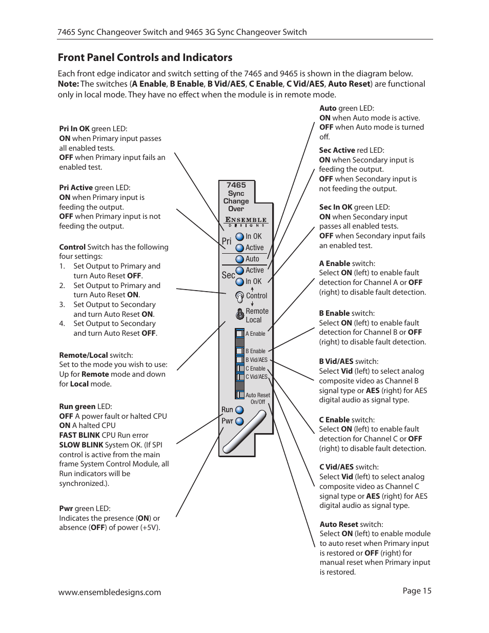 Front panel controls and indicators | Ensemble Designs 7465 Sync Changeover Switch User Manual | Page 15 / 38