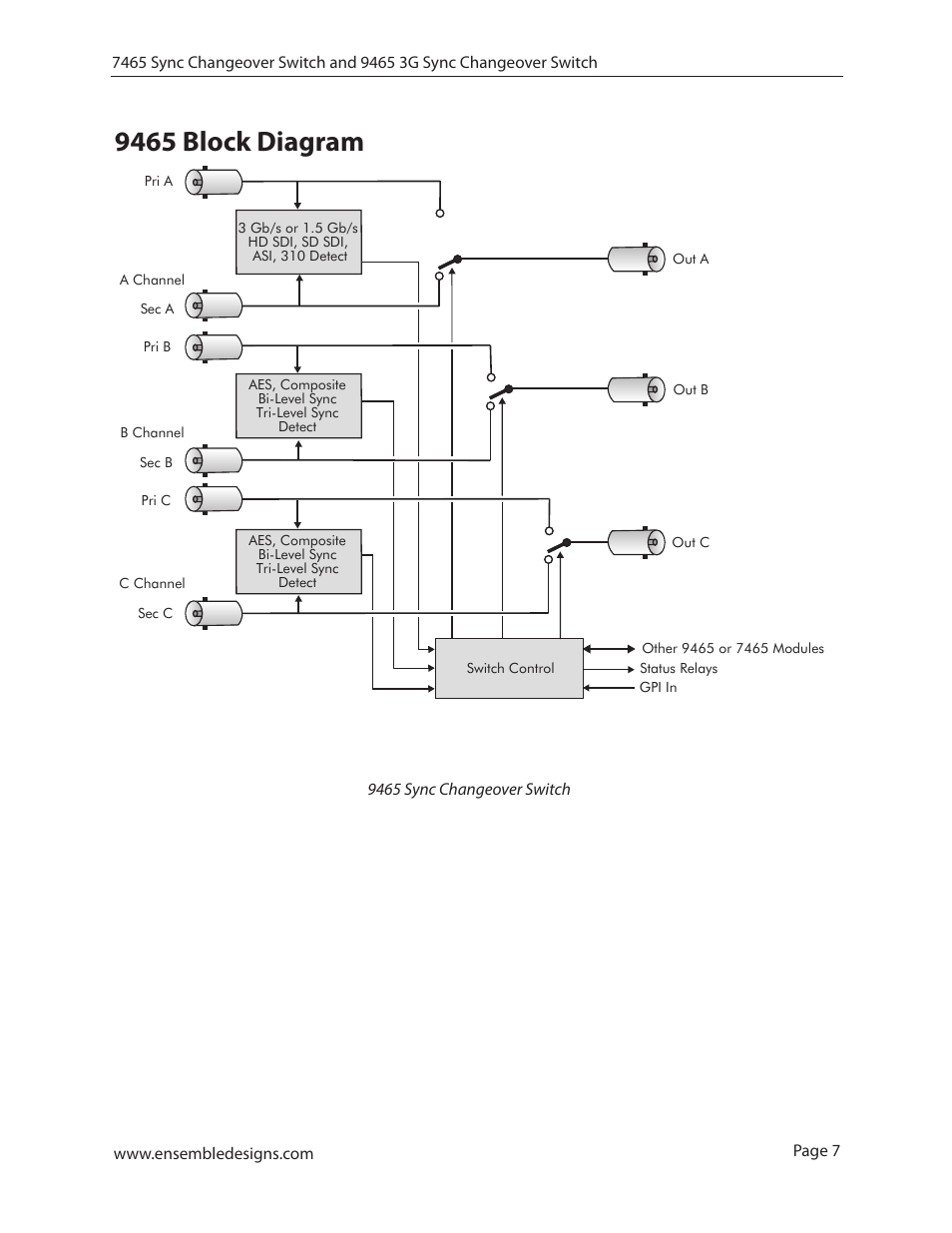 9465 block diagram | Ensemble Designs 7465 Sync Changeover Switch User Manual | Page 7 / 38