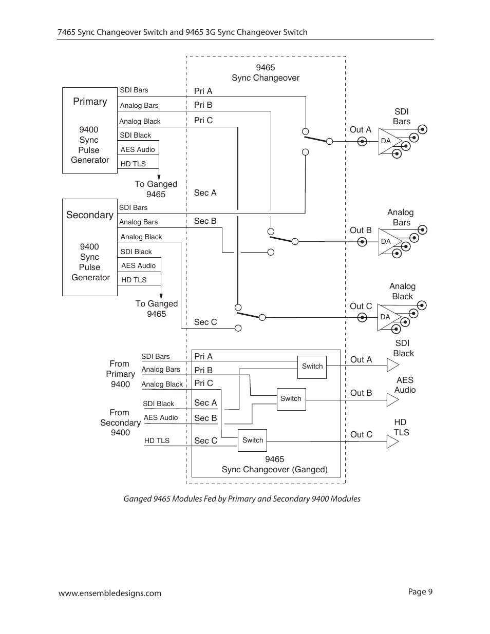 Secondary, Primary | Ensemble Designs 7465 Sync Changeover Switch User Manual | Page 9 / 38