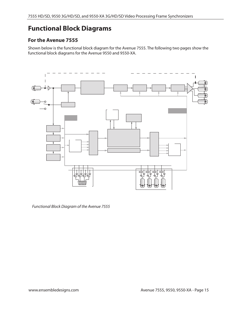 Functional block diagrams, For the avenue 7555, Functional block diagram of the avenue 7555 | Ensemble Designs 7555 HD / SD Video Processing Frame Synchronizer User Manual | Page 15 / 70