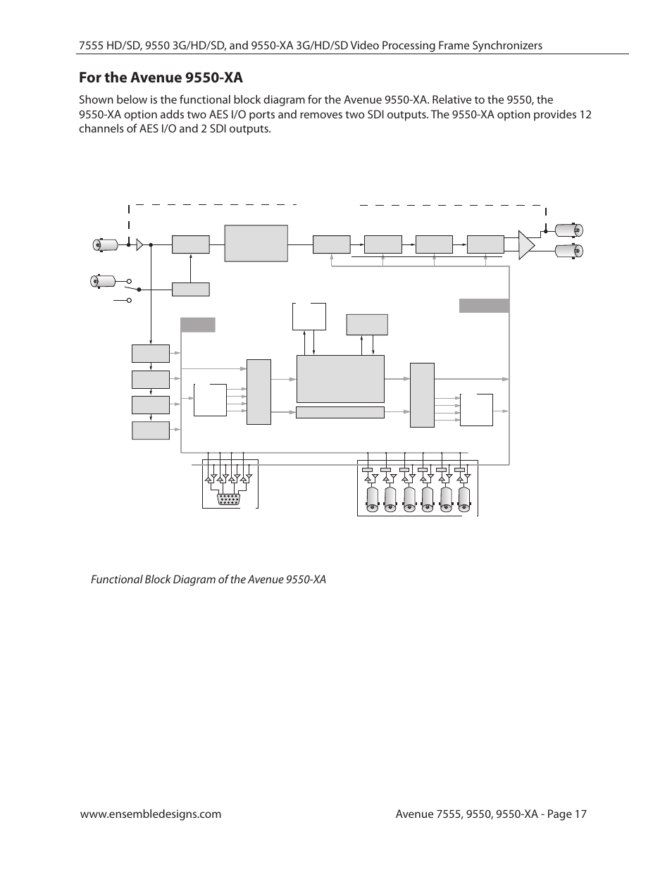 For the avenue 9550-xa, Functional block diagram of the avenue 9550-xa | Ensemble Designs 7555 HD / SD Video Processing Frame Synchronizer User Manual | Page 17 / 70