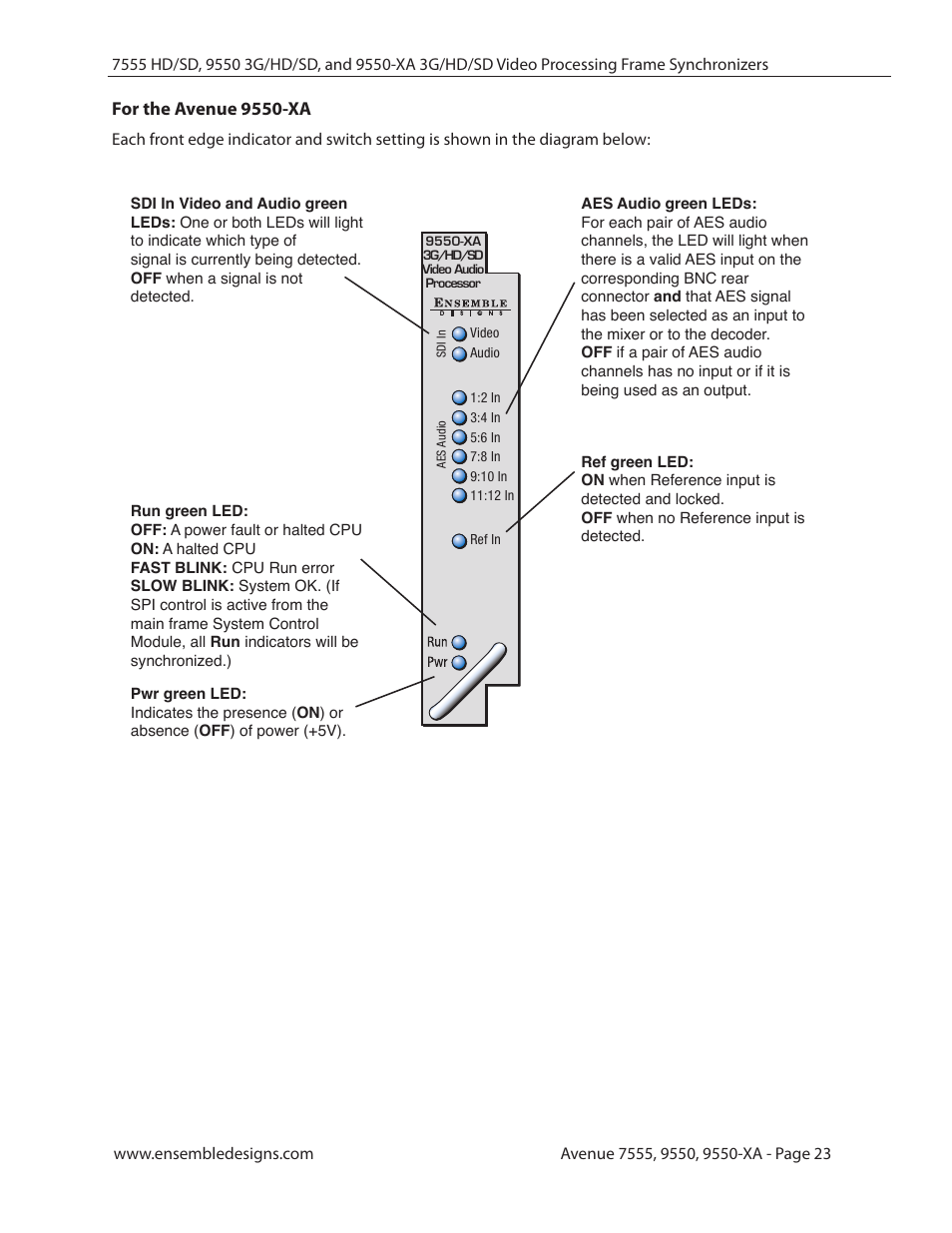 For the avenue 9550-xa | Ensemble Designs 7555 HD / SD Video Processing Frame Synchronizer User Manual | Page 23 / 70