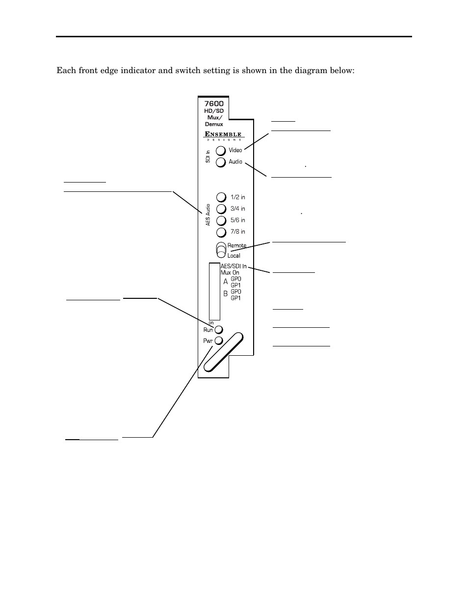 Ensemble Designs 7600 HD/SD Embedder/Disembedder User Manual | Page 10 / 30