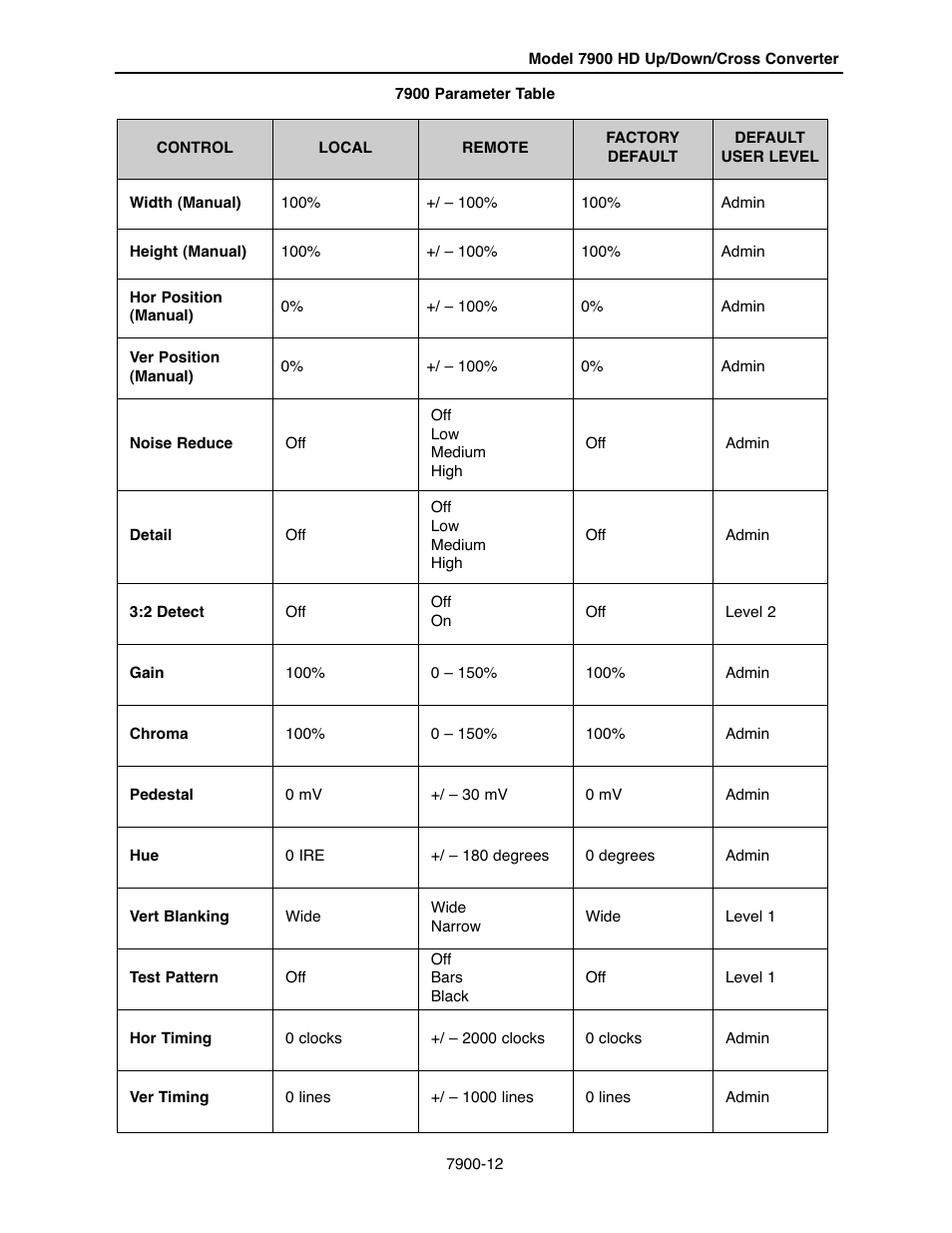 Ensemble Designs 7900 HD Up/Down/Cross Converter User Manual | Page 12 / 47