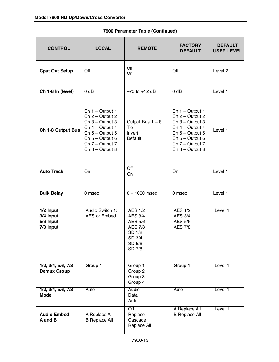 Ensemble Designs 7900 HD Up/Down/Cross Converter User Manual | Page 13 / 47