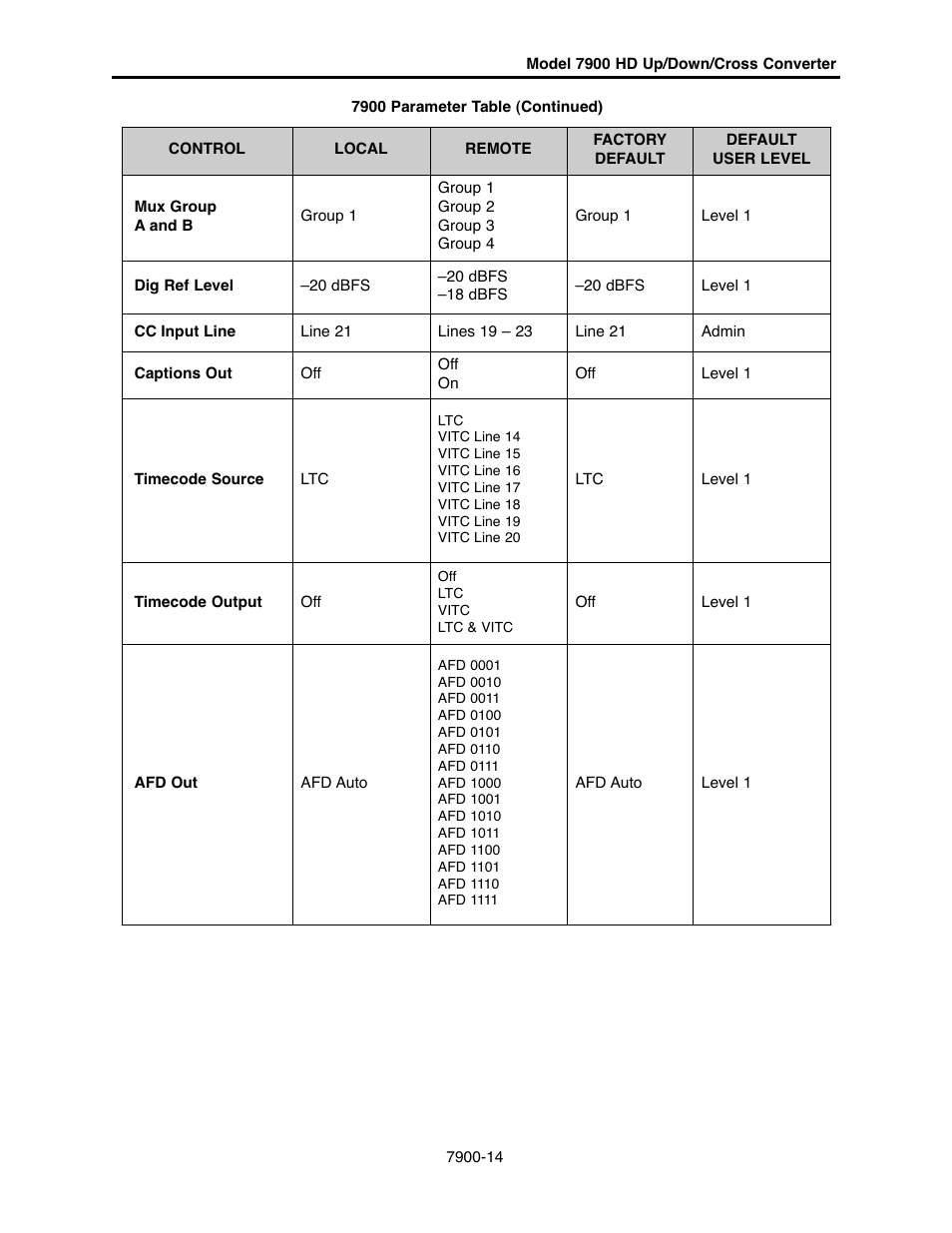 Ensemble Designs 7900 HD Up/Down/Cross Converter User Manual | Page 14 / 47