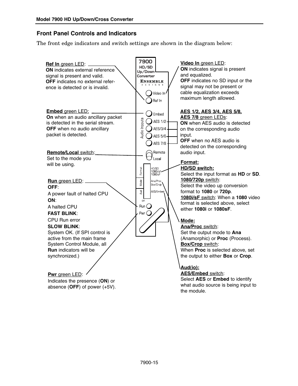 Ensemble Designs 7900 HD Up/Down/Cross Converter User Manual | Page 15 / 47