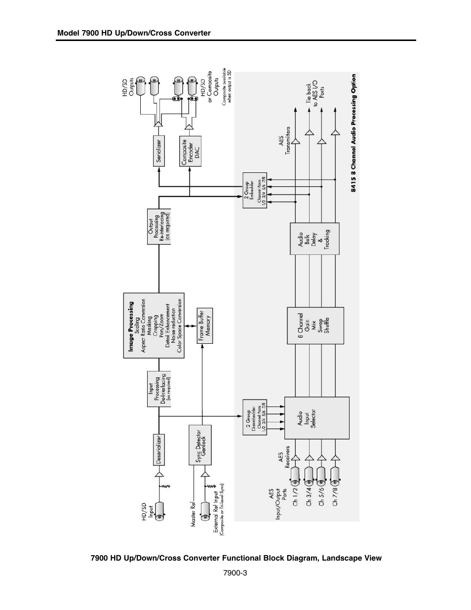 Ensemble Designs 7900 HD Up/Down/Cross Converter User Manual | Page 3 / 47