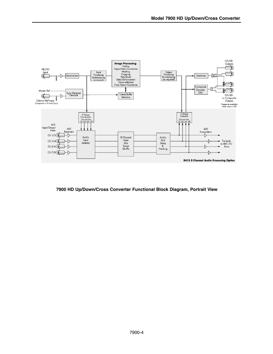 Ensemble Designs 7900 HD Up/Down/Cross Converter User Manual | Page 4 / 47