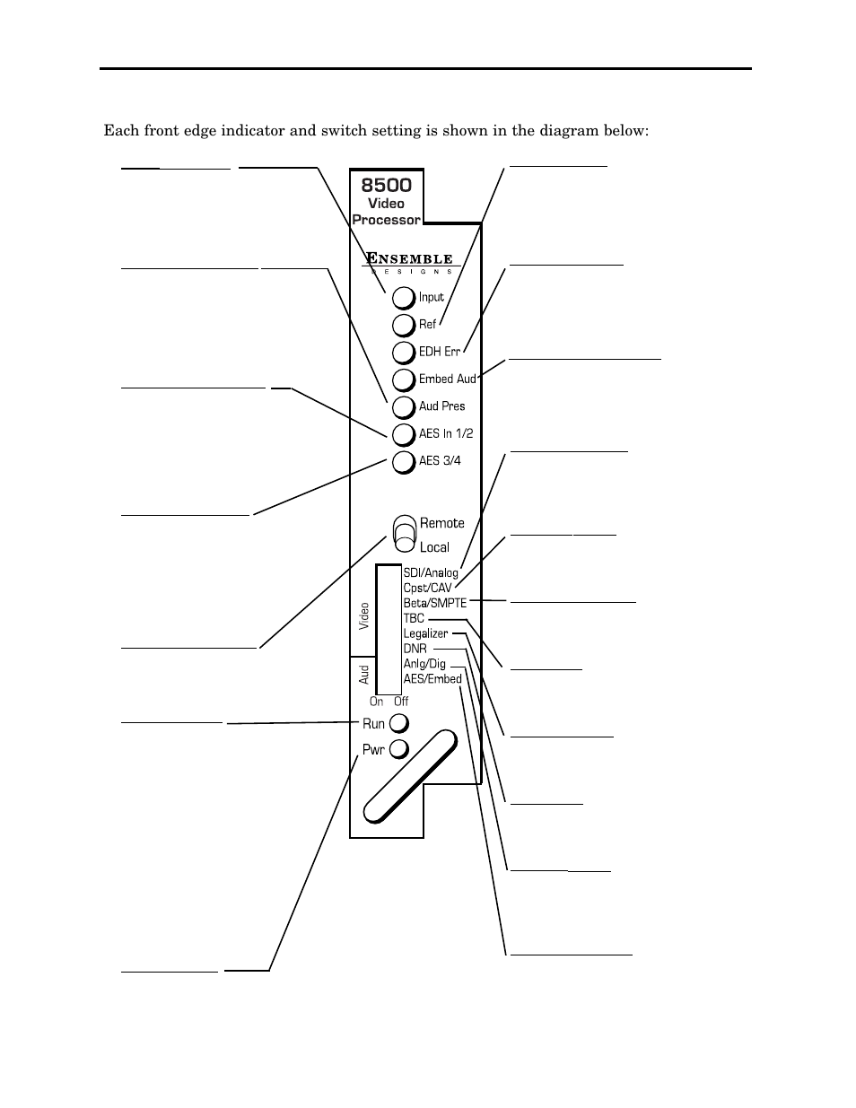 Ensemble Designs 8500 Composite / SD Legalizer and Video Processing Frame Sync User Manual | Page 27 / 76