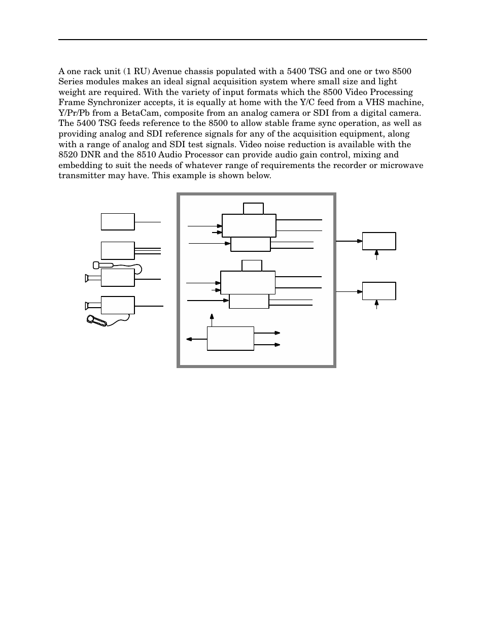 Compact systems, Model 8500 series modules | Ensemble Designs 8500 Composite / SD Legalizer and Video Processing Frame Sync User Manual | Page 7 / 76