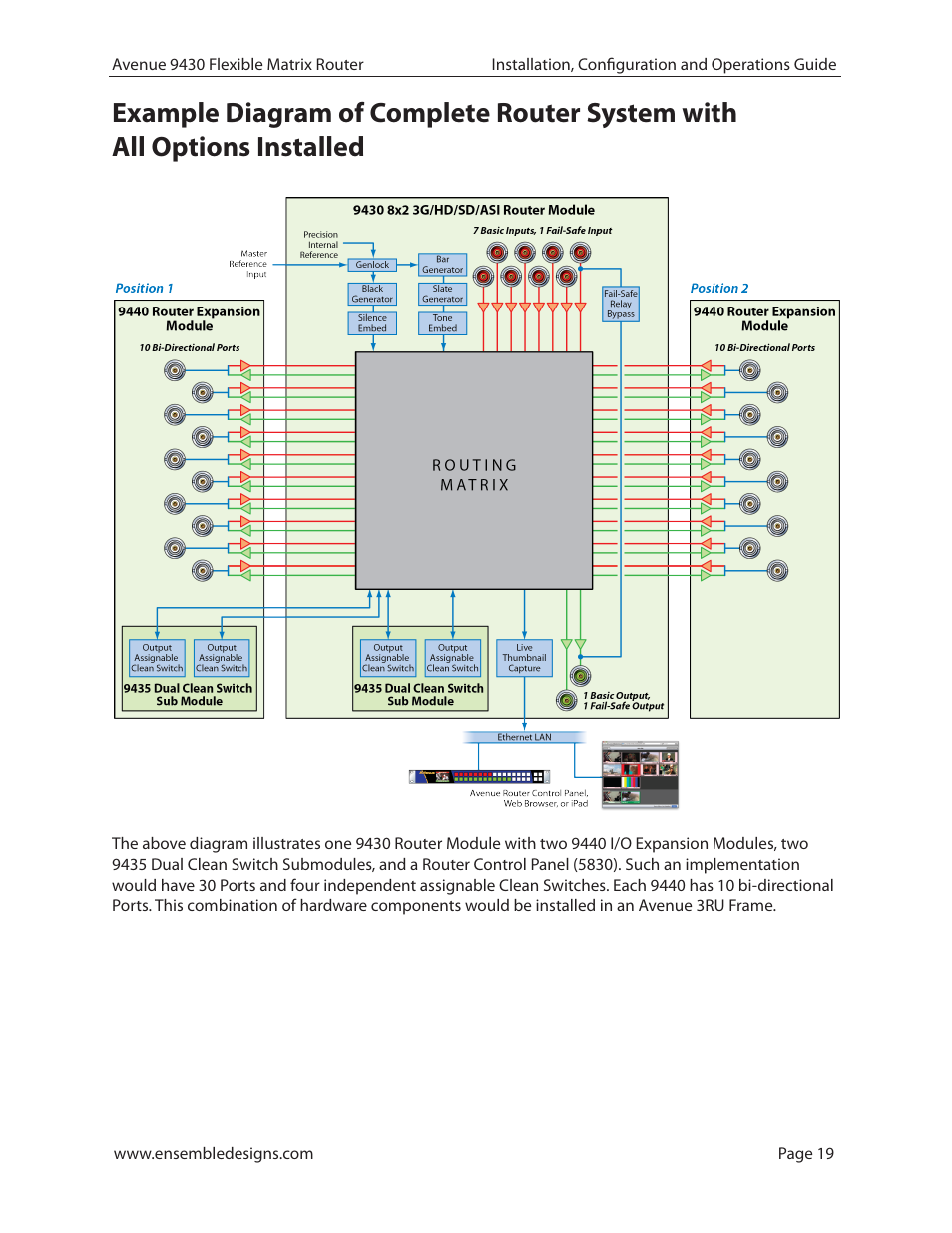 Ensemble Designs 9430 Flexible Matrix Router for 3G / HD / SD / ASI User Manual | Page 19 / 138