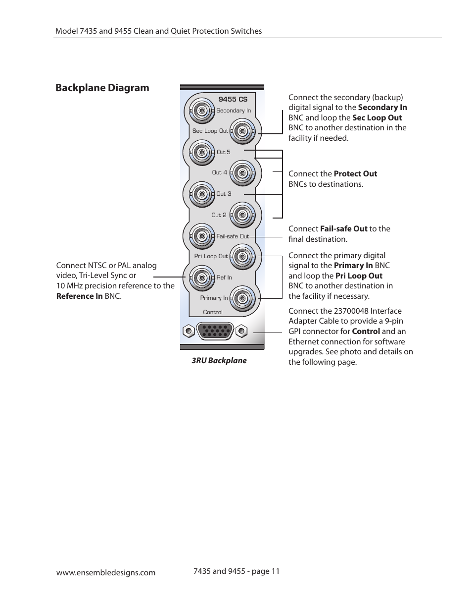 Backplane diagram | Ensemble Designs 9455 3G Clean and Quiet Protection Switch User Manual | Page 11 / 64