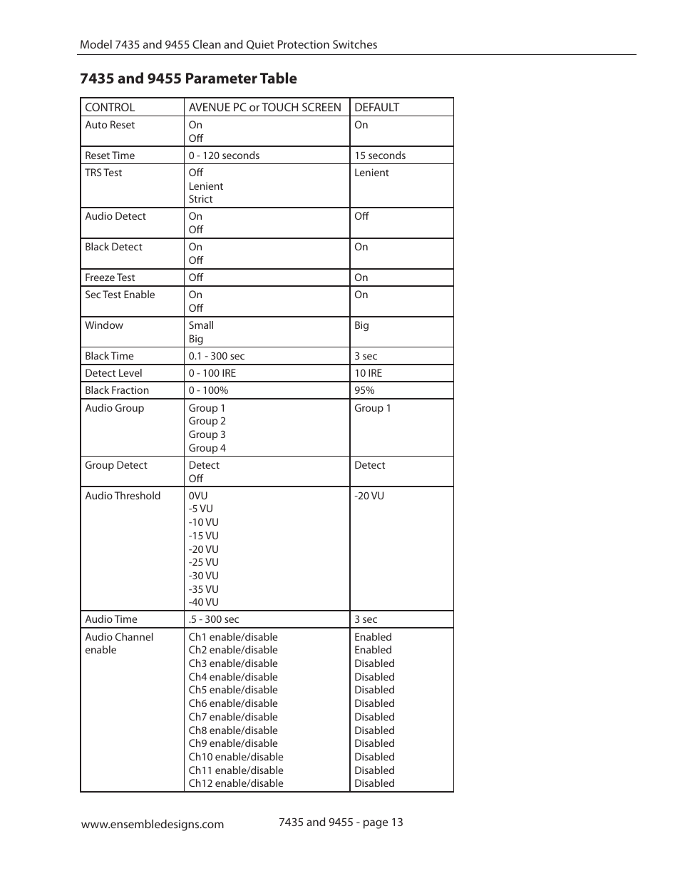 7435 and 9455 parameter table | Ensemble Designs 9455 3G Clean and Quiet Protection Switch User Manual | Page 13 / 64
