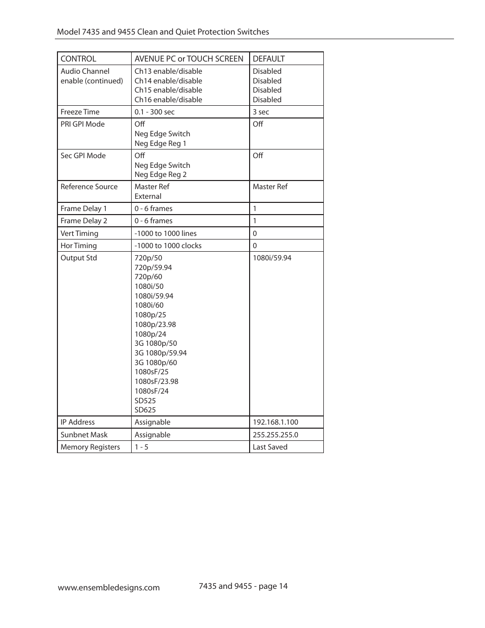 Ensemble Designs 9455 3G Clean and Quiet Protection Switch User Manual | Page 14 / 64