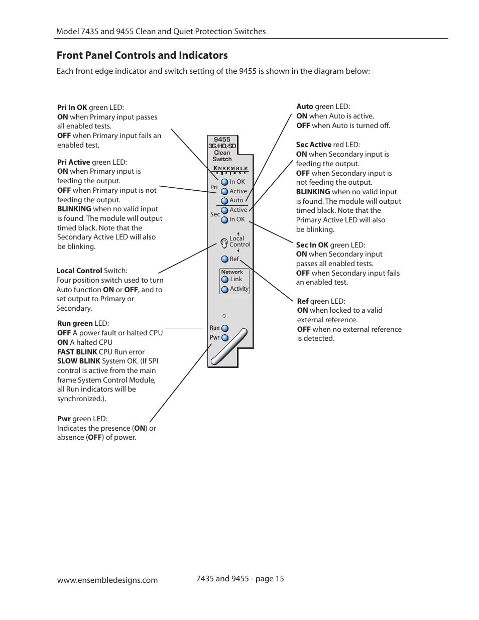Front panel controls and indicators | Ensemble Designs 9455 3G Clean and Quiet Protection Switch User Manual | Page 15 / 64