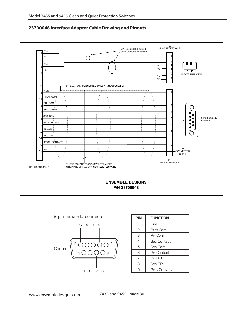 Control, 9 pin female d connector, Ensemble designs | Ensemble Designs 9455 3G Clean and Quiet Protection Switch User Manual | Page 30 / 64