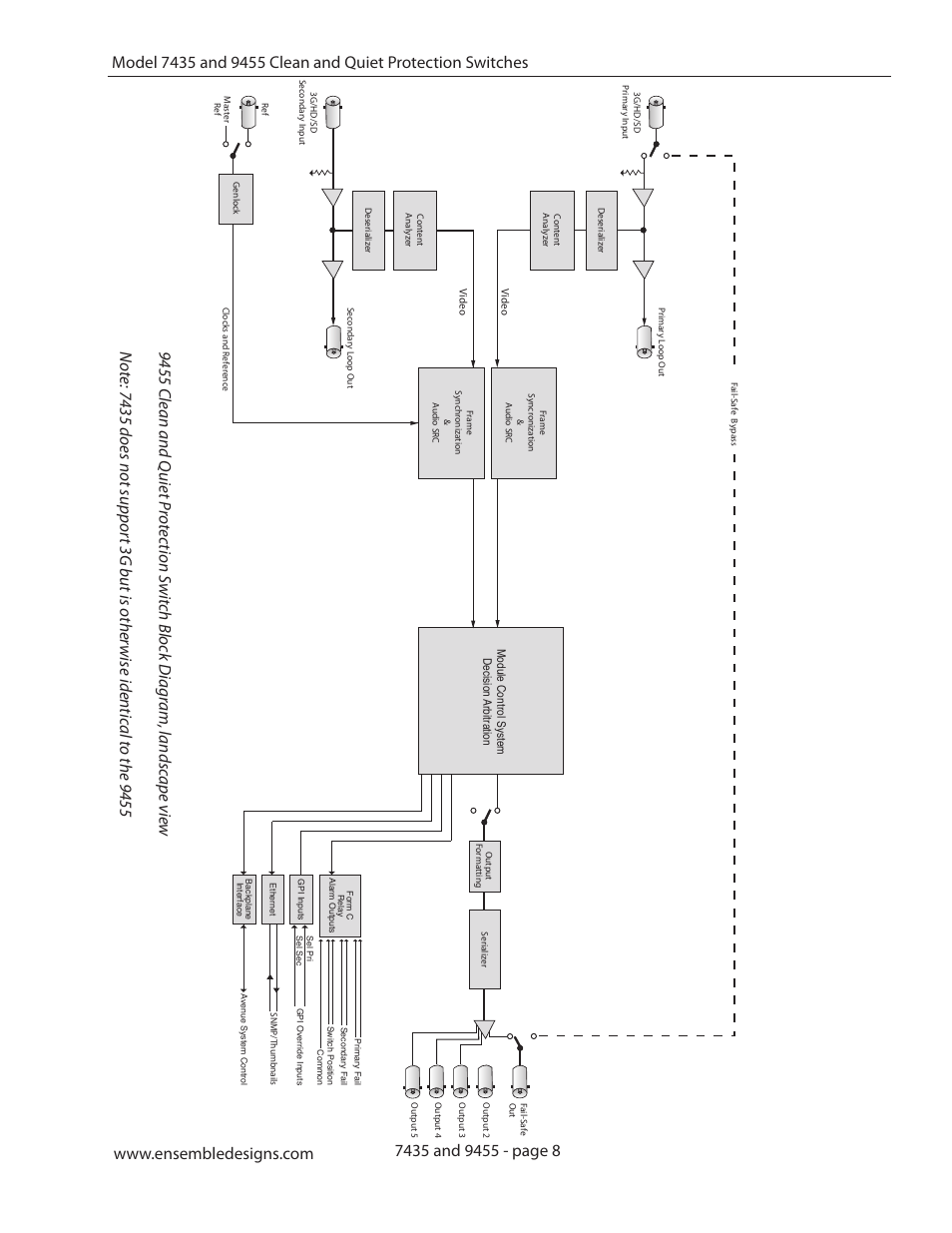 Ensemble Designs 9455 3G Clean and Quiet Protection Switch User Manual | Page 8 / 64