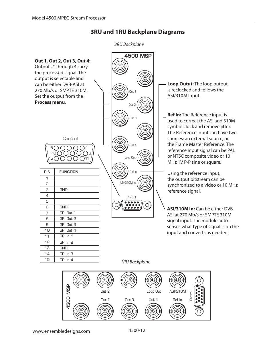 3ru and 1ru backplane diagrams | Ensemble Designs 4500 ASI and SMPTE 310M Converter and MPEG Transport Processor User Manual | Page 12 / 32