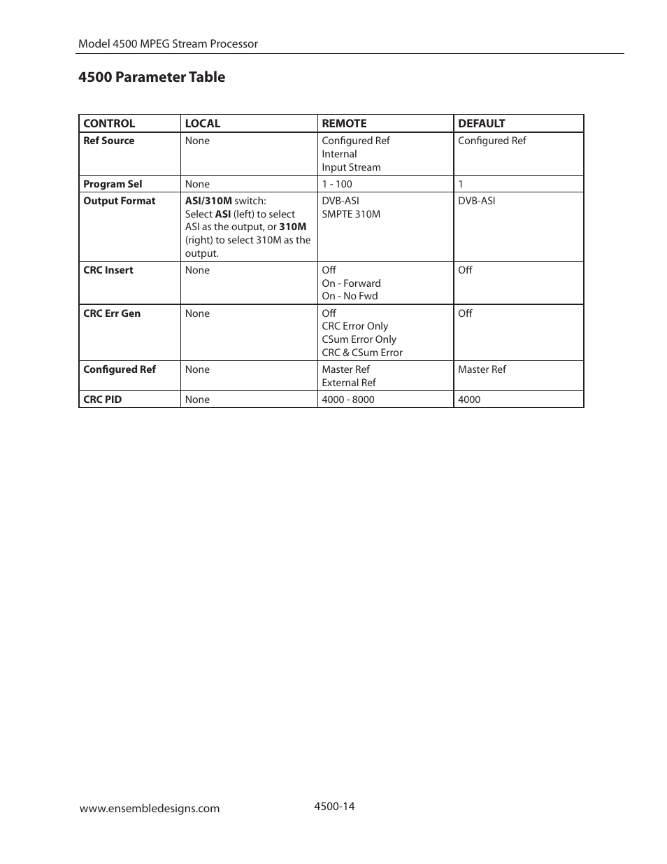 4500 parameter table | Ensemble Designs 4500 ASI and SMPTE 310M Converter and MPEG Transport Processor User Manual | Page 14 / 32